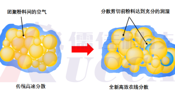 全新潤濕混合分散農(nóng)藥解決方案